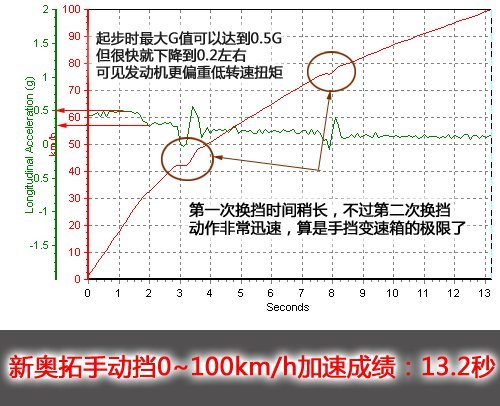 经典车型重生!测试长安铃木新奥拓1.0MT 汽车之家