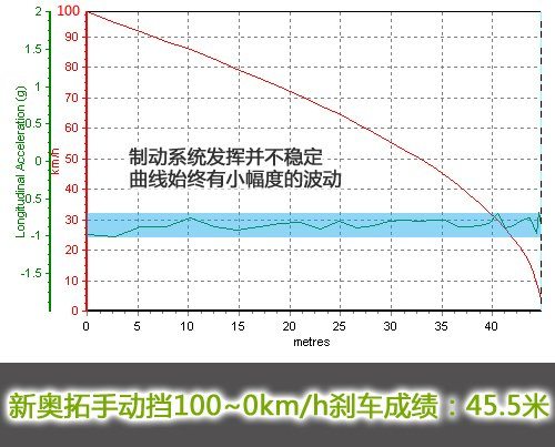 经典车型重生!测试长安铃木新奥拓1.0MT 汽车之家