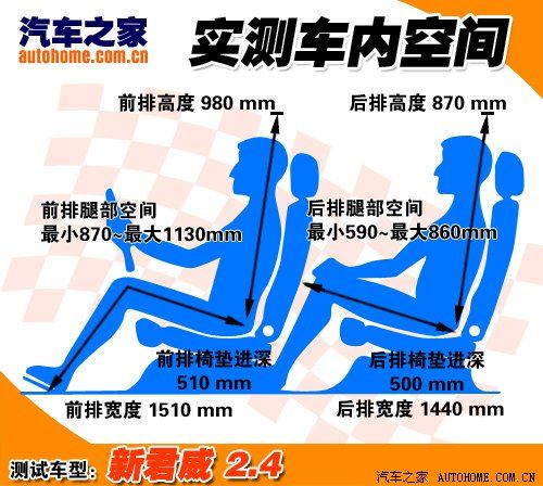 中型车新贵 详细体验新君威2.4旗舰版 汽车之家