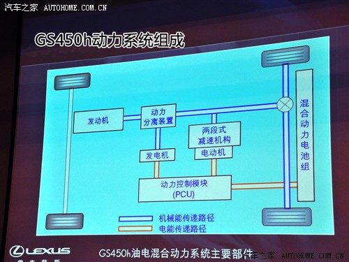 汽车之家 雷克萨斯 雷克萨斯gs 09款 450h