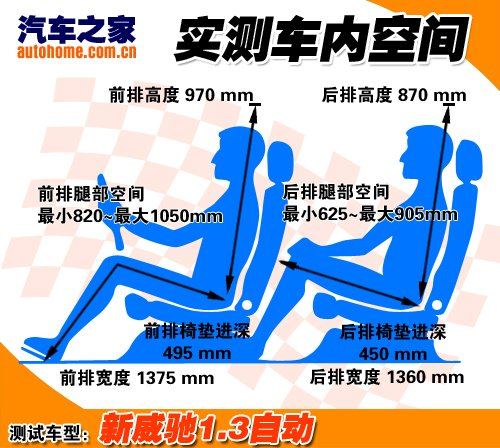 适合18～25岁女性 测试新威驰1.3自动 汽车之家