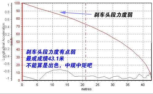 适合18～25岁女性 测试新威驰1.3自动 汽车之家