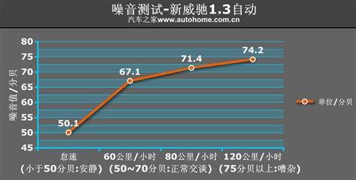 适合18～25岁女性 测试新威驰1.3自动 汽车之家