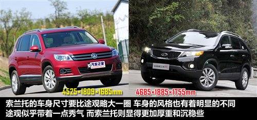 选合资or进口？大众途观对比起亚索兰托 汽车之家