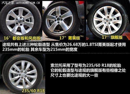选合资or进口？大众途观对比起亚索兰托 汽车之家