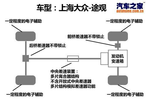 国产也精彩 测试上海大众途观2.0tsi 汽车之家