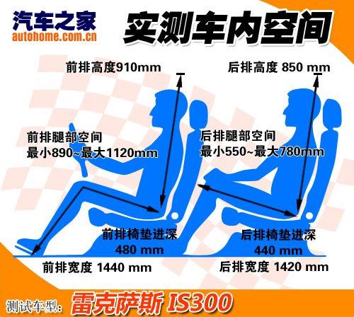 外表张扬内在温柔 测试雷克萨斯IS300 汽车之家