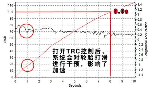 外表张扬内在温柔 测试雷克萨斯IS300 汽车之家