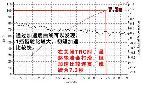 外表张扬内在温柔 测试雷克萨斯IS300 汽车之家