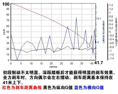 外表张扬内在温柔 测试雷克萨斯IS300 汽车之家