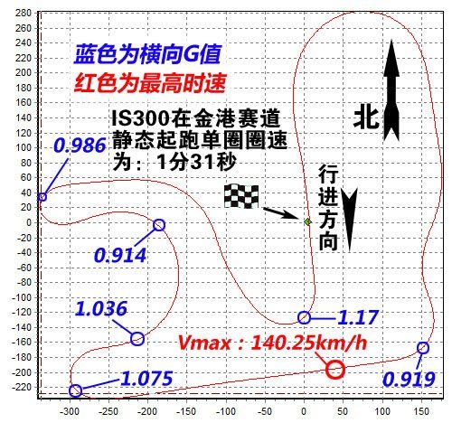 外表张扬内在温柔 测试雷克萨斯IS300 汽车之家