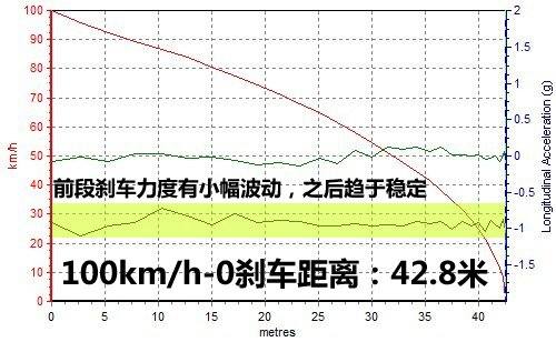 找回印象中的乐趣 测试马自达3经典款 汽车之家