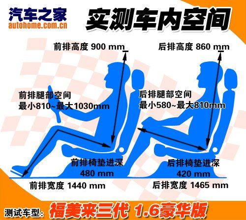 时尚大于实用 深入体验海马福美来三代 汽车之家