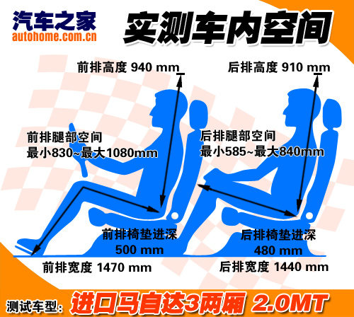 看点就在6MT！测试新马自达3两厢2.0MT 汽车之家