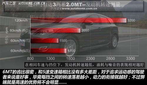 马自达 马自达(进口) 马自达3(进口) 2010款 两厢 2.0手动豪华型