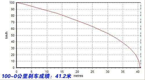 别被外表“误导”测试明锐1.8T逸尊版 汽车之家