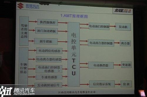 更好开更省油 腾讯体验北斗星AMT竞驭版