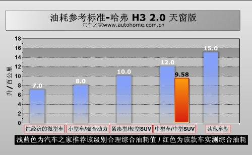 很温柔的越野车！测试全新长城哈弗H3 汽车之家