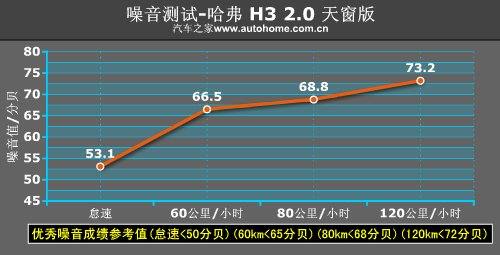 很温柔的越野车！测试全新长城哈弗H3 汽车之家