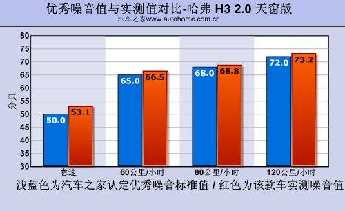 很温柔的越野车！测试全新长城哈弗H3 汽车之家