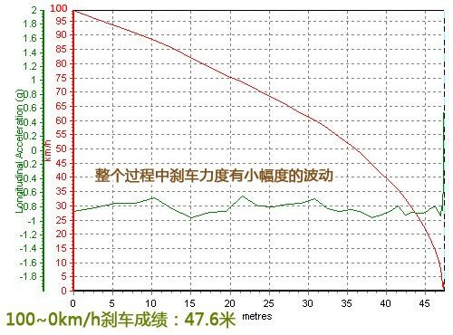 很温柔的越野车！测试全新长城哈弗H3 汽车之家