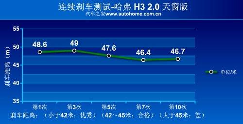 很温柔的越野车！测试全新长城哈弗H3 汽车之家