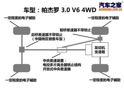 全天候全地形 试第四代进口三菱帕杰罗 汽车之家