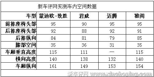 蒙迪欧致胜2.0T