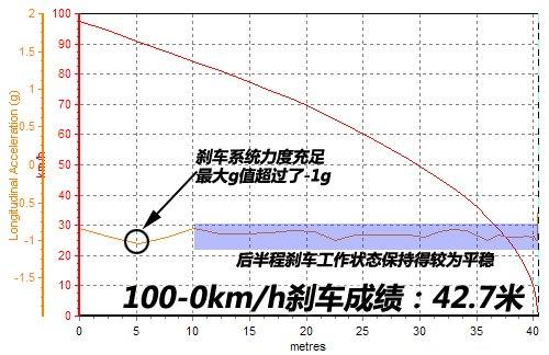 性能平淡/不失乐趣 测试荣威350D 1.5AT 汽车之家