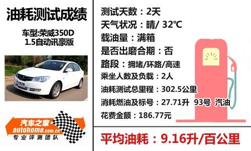 性能平淡/不失乐趣 测试荣威350D 1.5AT 汽车之家