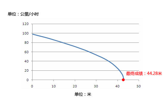 风头正劲 新浪汽车深度试驾上海汽车MG3
