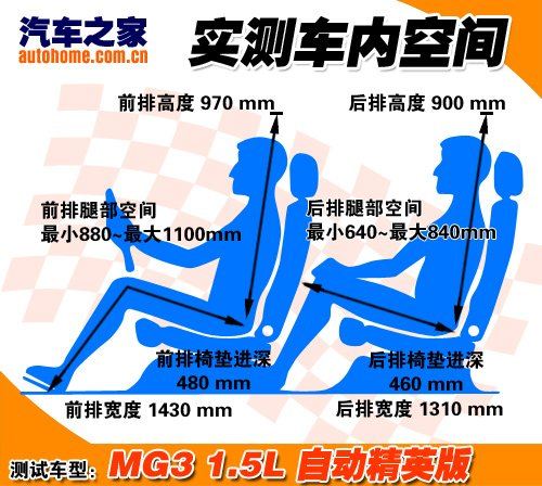 终于明白什么叫“为爱冲动” 测试MG3 汽车之家