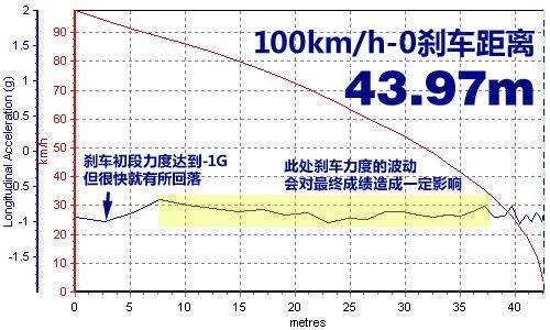 终于明白什么叫“为爱冲动” 测试MG3 汽车之家