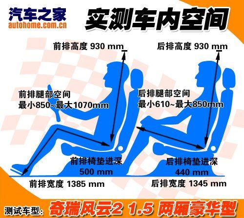 刹车性能有惊喜！测试奇瑞风云2两厢1.5 汽车之家