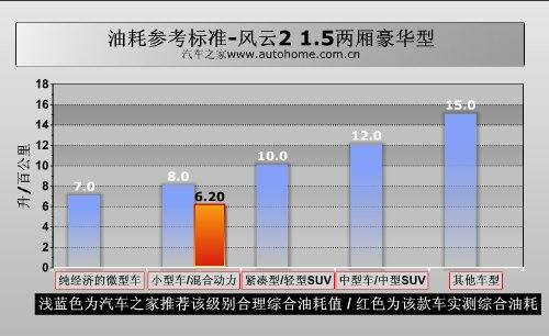 刹车性能有惊喜！测试奇瑞风云2两厢1.5 汽车之家