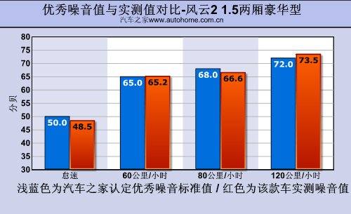 刹车性能有惊喜！测试奇瑞风云2两厢1.5 汽车之家