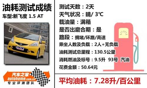 最适合家用 新飞度1.5运动版小测试 汽车之家