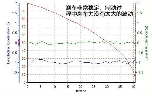 最适合家用 新飞度1.5运动版小测试 汽车之家