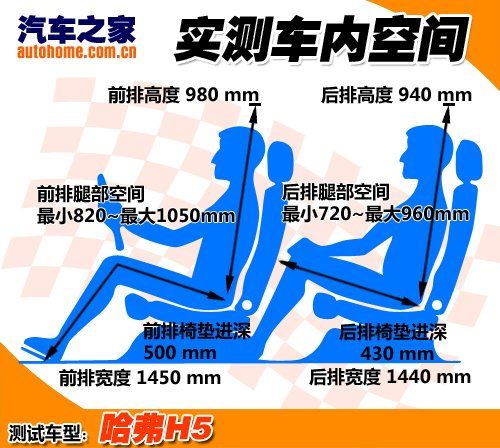 接触重口味 体验哈弗H5智尊版豪华型 汽车之家