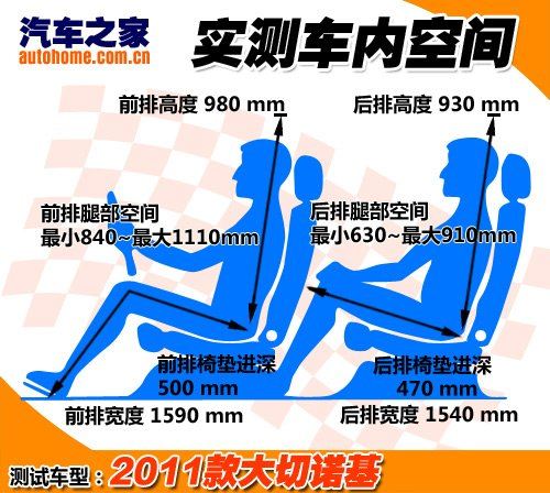 铁汉柔情 全新大切诺基5.7L静态体验 汽车之家