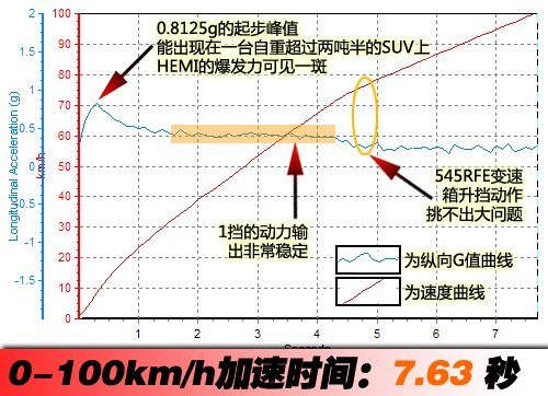 为城市而改变 测试2011款JEEP大切诺基 汽车之家
