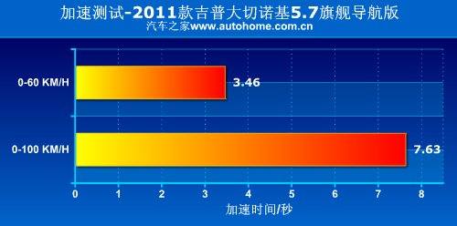 为城市而改变 测试2011款JEEP大切诺基 汽车之家