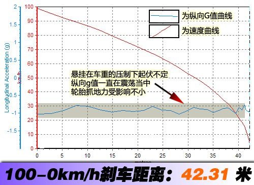 为城市而改变 测试2011款JEEP大切诺基 汽车之家