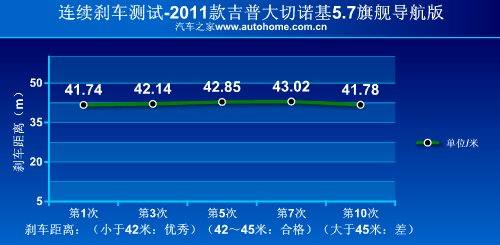 为城市而改变 测试2011款JEEP大切诺基 汽车之家