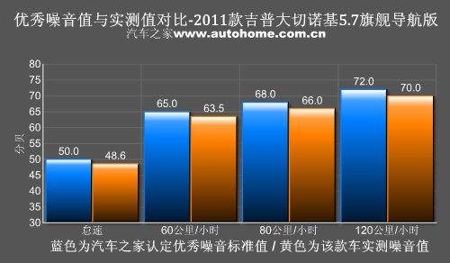 为城市而改变 测试2011款JEEP大切诺基 汽车之家