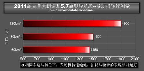 为城市而改变 测试2011款JEEP大切诺基 汽车之家