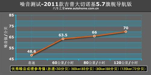 为城市而改变 测试2011款JEEP大切诺基 汽车之家