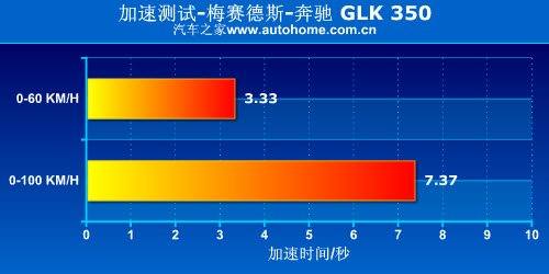 越野性能一样强悍 奔驰GLK 350越野测试 汽车之家
