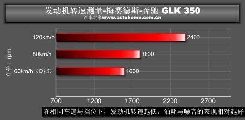 越野性能一样强悍 奔驰GLK 350越野测试 汽车之家