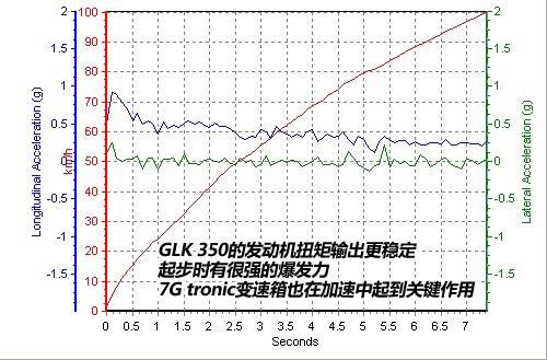 越野性能一样强悍 奔驰GLK 350越野测试 汽车之家